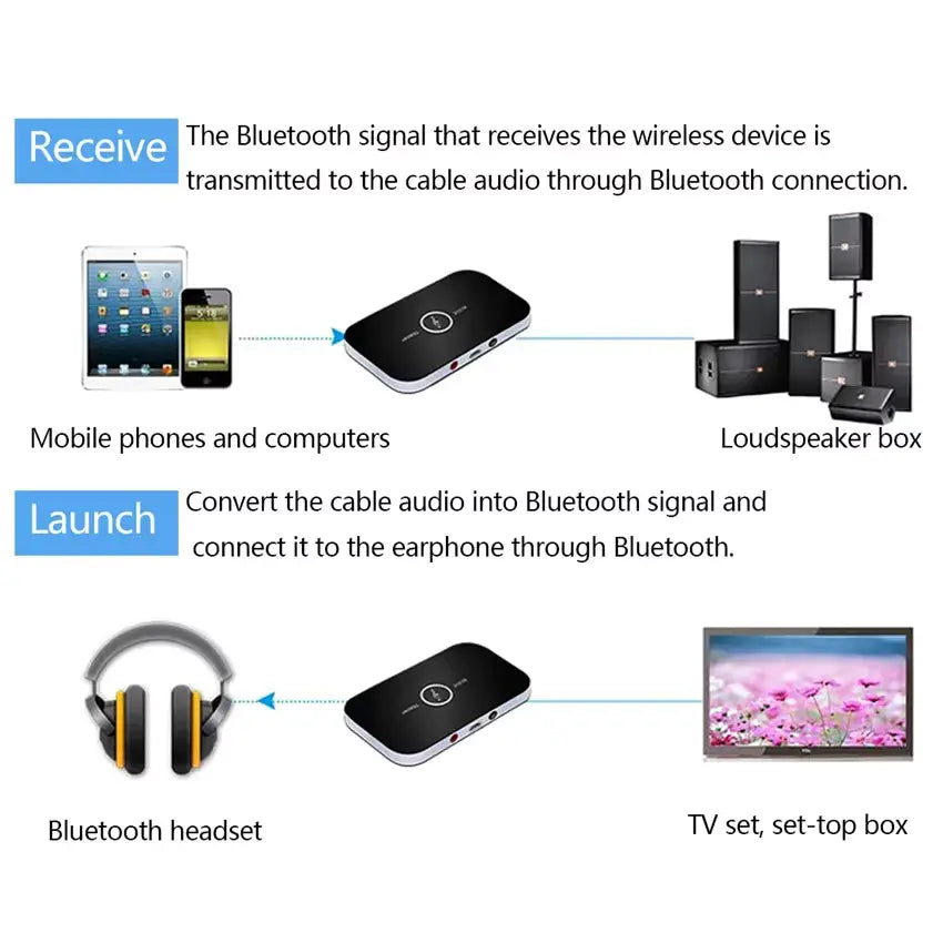 Speed x Wireless 2-in-1 B6 Audio Receiver And Transmitter