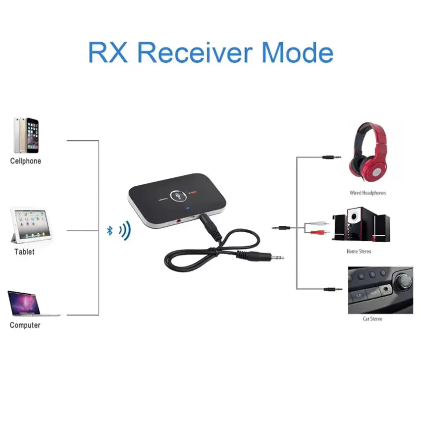 Speed x Wireless 2-in-1 B6 Audio Receiver And Transmitter