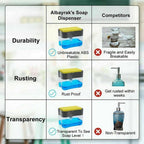 2-in-1 Dish Soap Dispenser with Sponge Caddy